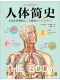 人體簡史